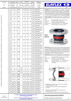 RED BAND Expansion Joints