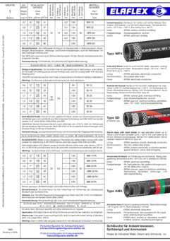 Hoses for Industrial Water, Steam and Ammonia