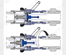 Functioning principle of MannTek DDC Dry Disconnect Couplings