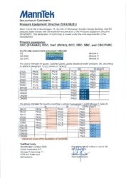 Pressure Equipment Directive - Declaration of Conformity for DDC, DGC, DAC, DCC, SBC, CBC